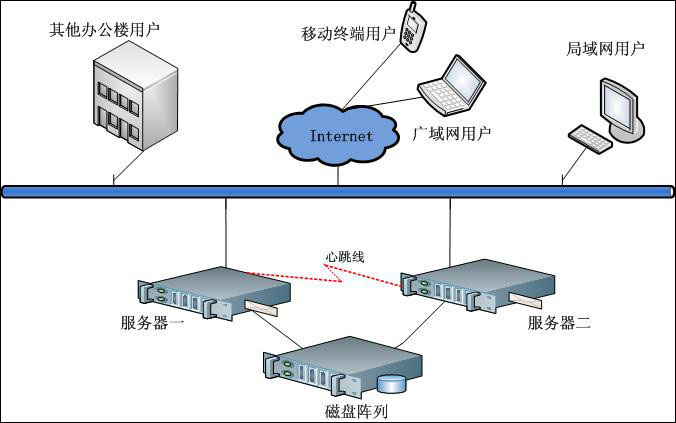 bubuko.com,布布扣