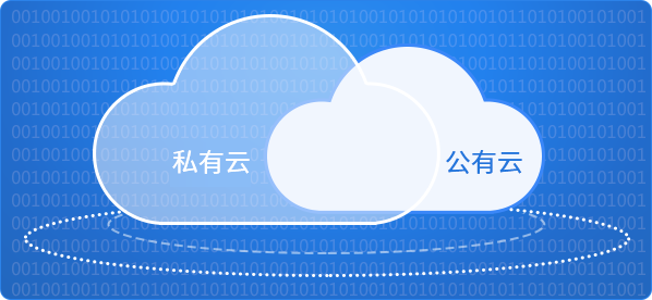 TurboMail邮件系统混合云