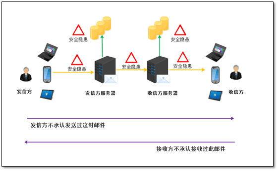 闭环TurboMail加密方案