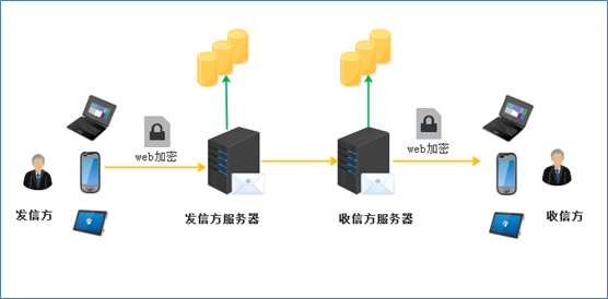 闭环TurboMail加密方案