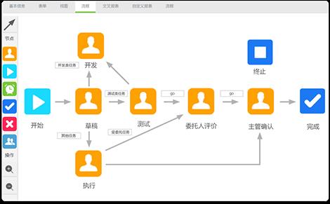 TurboEx流程管理