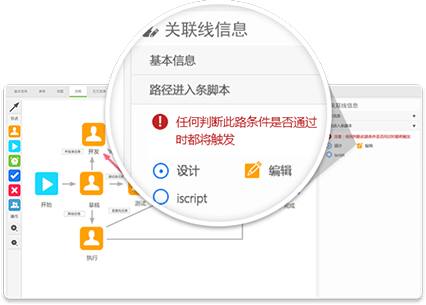TurboEx流程管理