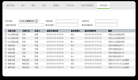 TurboEx流程管理