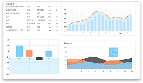 TurboEx流程管理