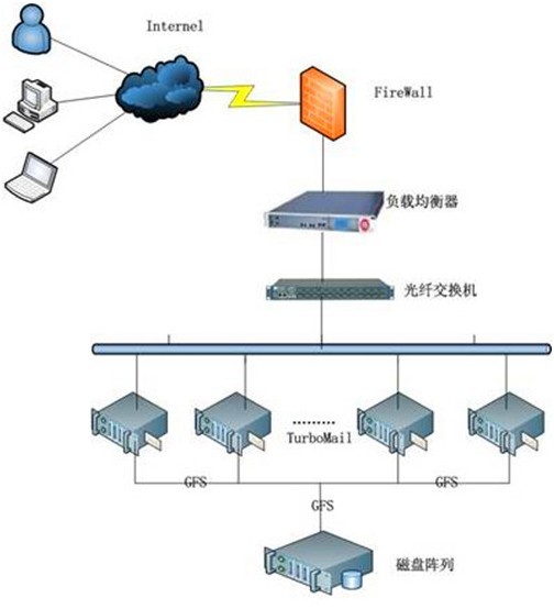 网易企业邮箱 企业邮局