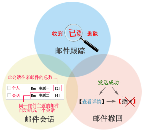 网易企业邮箱 企业邮局