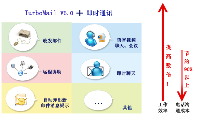 网易企业邮箱 企业邮局