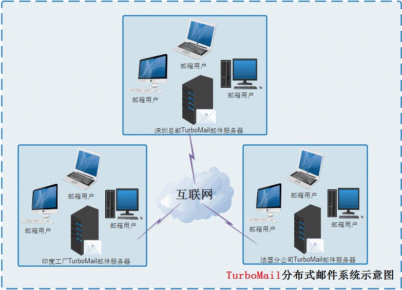 bgp高防服务器_bgp高防服务器租用_易语言编写的魔力宝贝私服防外挂登陆器源码